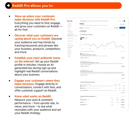 Reddit social listening