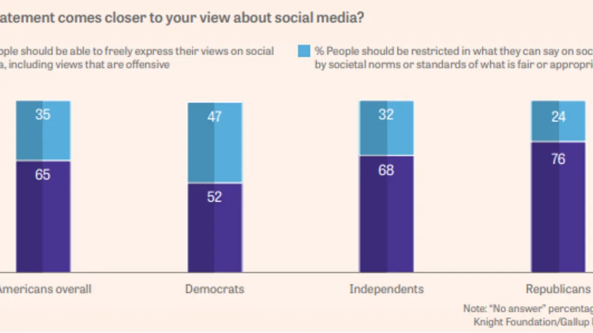 Social Media censorship report