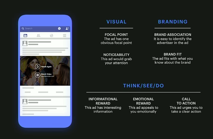 Facebook feed ads tips