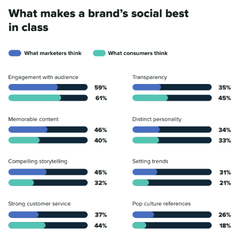 Sprout Social Report 2020