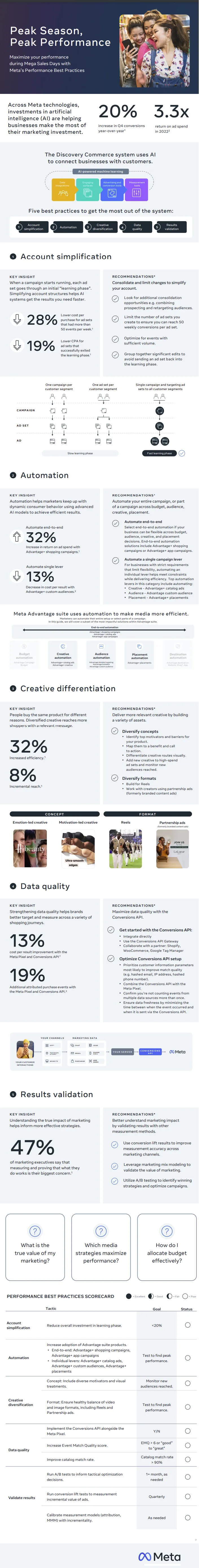 Meta ads best practices