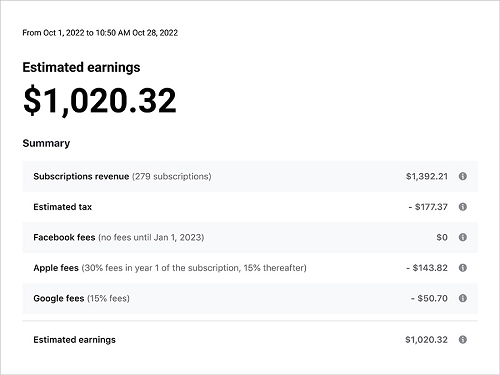 Facebook creator earnings breakdown