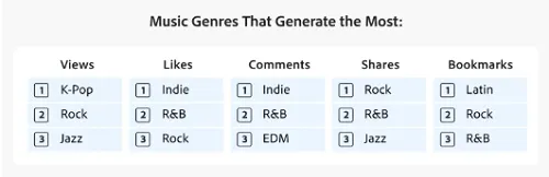 Adobe TikTok Music Report