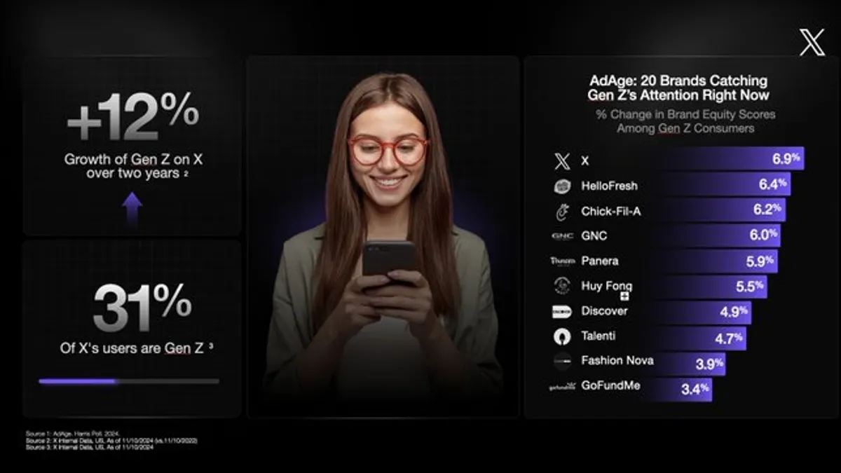 Gen Z on X