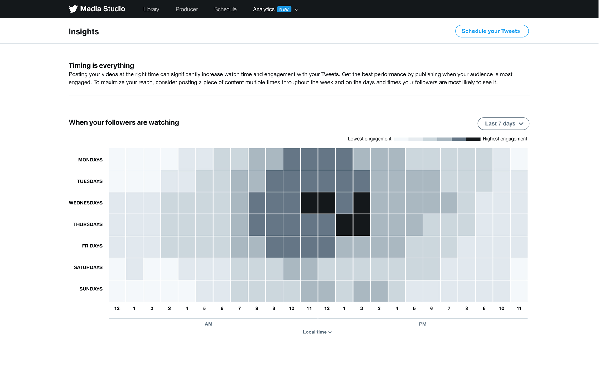 Twitter timing display