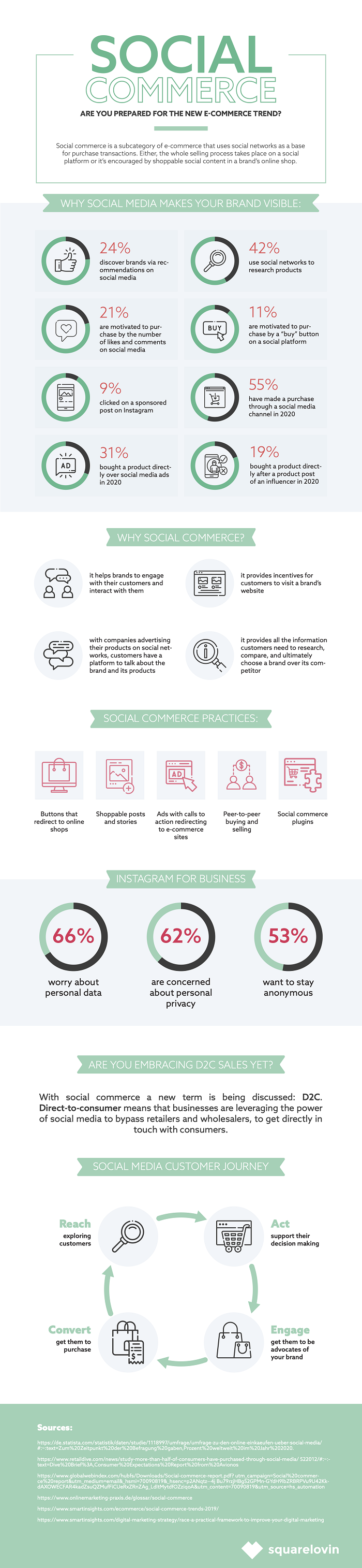social shopping adoption stats