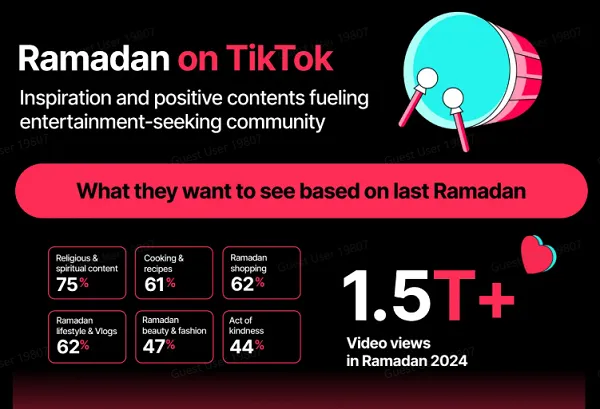 TikTok Ramadan Marketing Guide