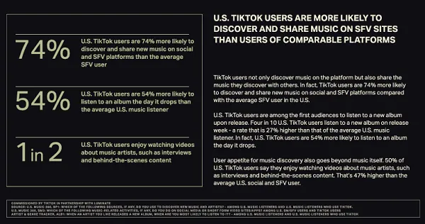 TikTok Music Impact Report