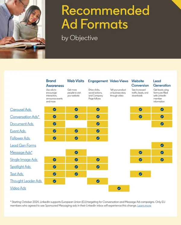 LinkedIn Ads Success Guide