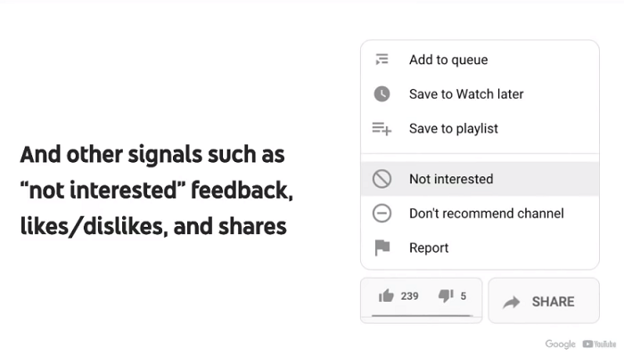 YouTube video recommendations guide