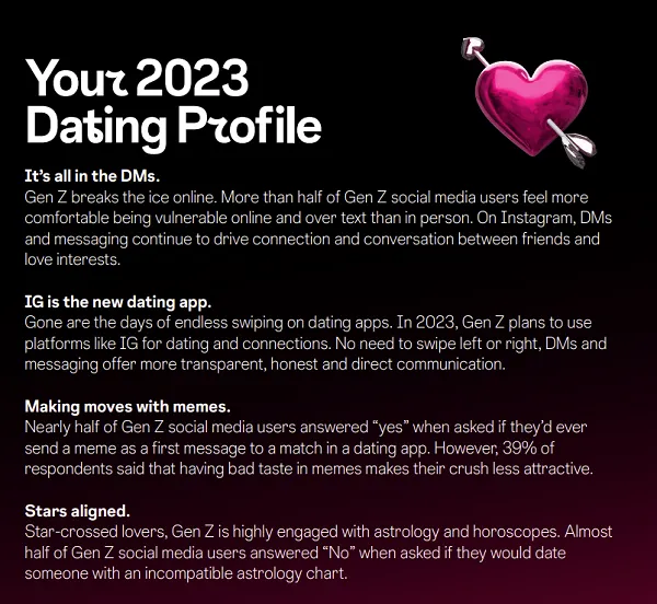 Instagram Trends 2023