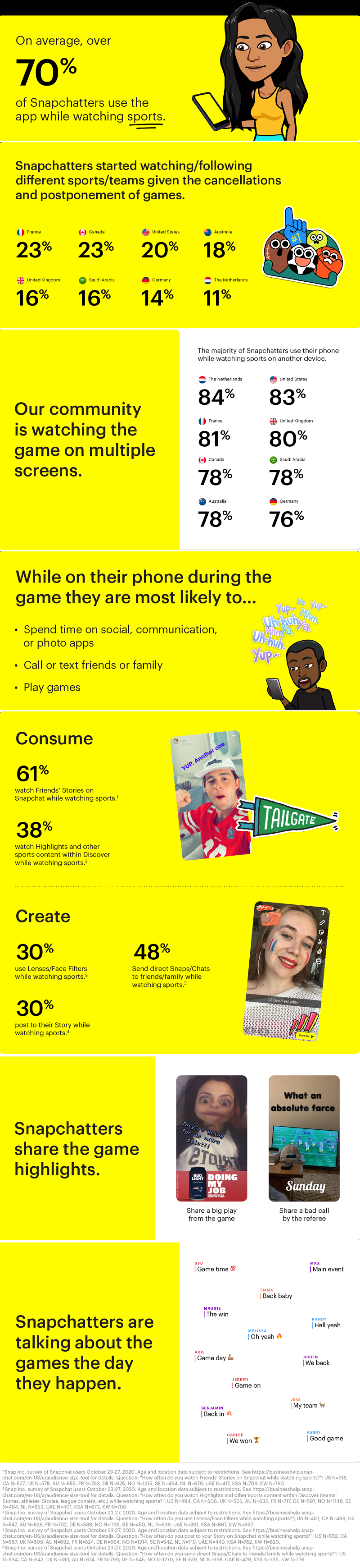 Snapchat sports engagement 