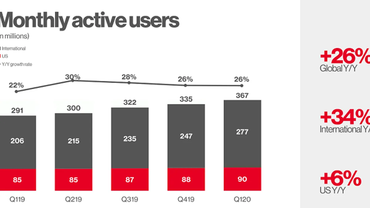 Pinterest Q1 2020