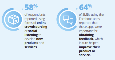 Facebook Deloitte SMB report