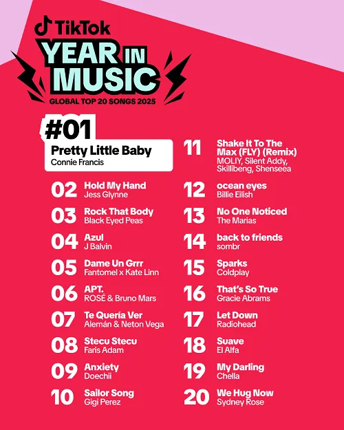 TikTok music 2025
