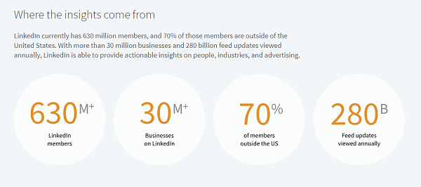 LinkedIn data and research hub