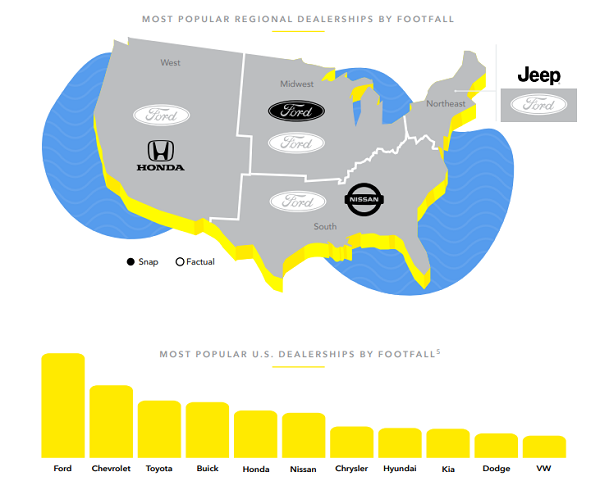 Snapchat auto buying report
