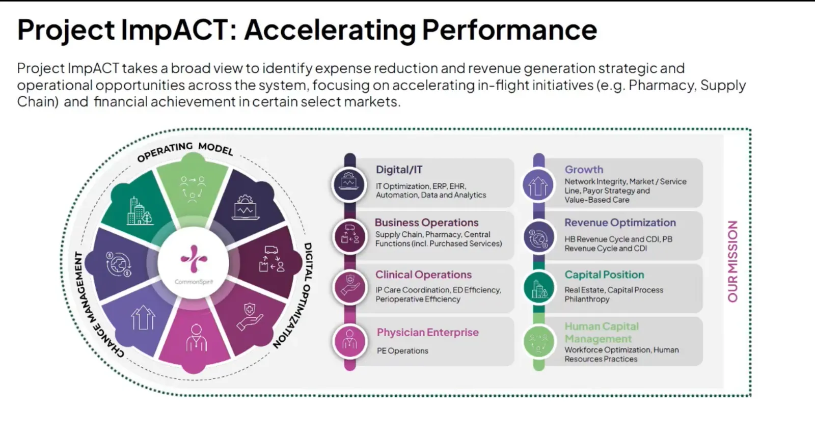 The goals of CommonSpirit's new Project Impact, as shared with investors on Oct. 1.
