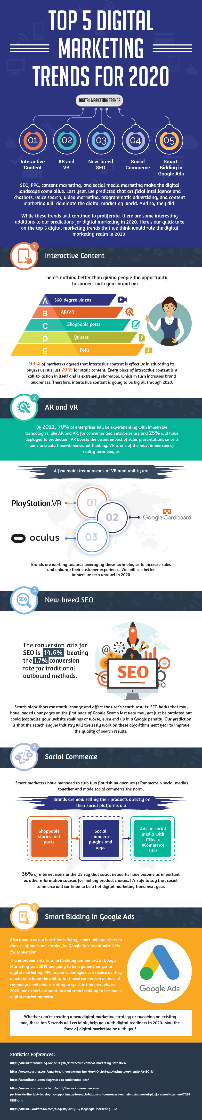 Top 5 Digital Marketing Trends to Follow During Coronavirus Outbreak