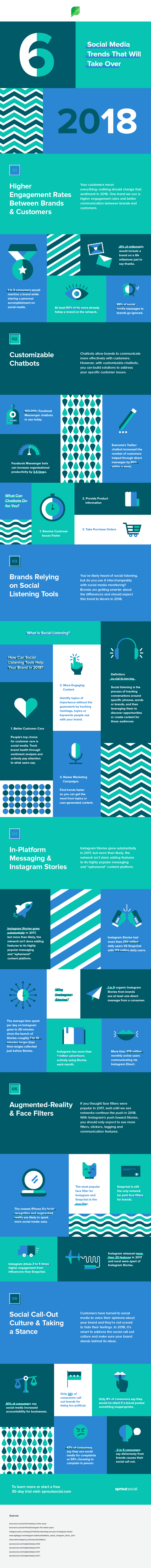 6 Social Media Trends That Will Take Over 2018 [Infographic] | Social Media Today