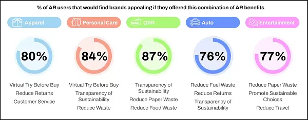 Snapchat AR sustainability study