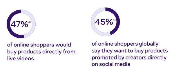 Facebook consumer trends report