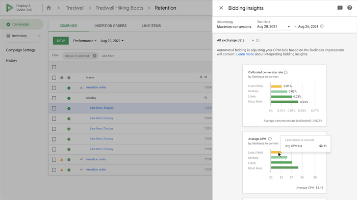 Google Bidding Insights