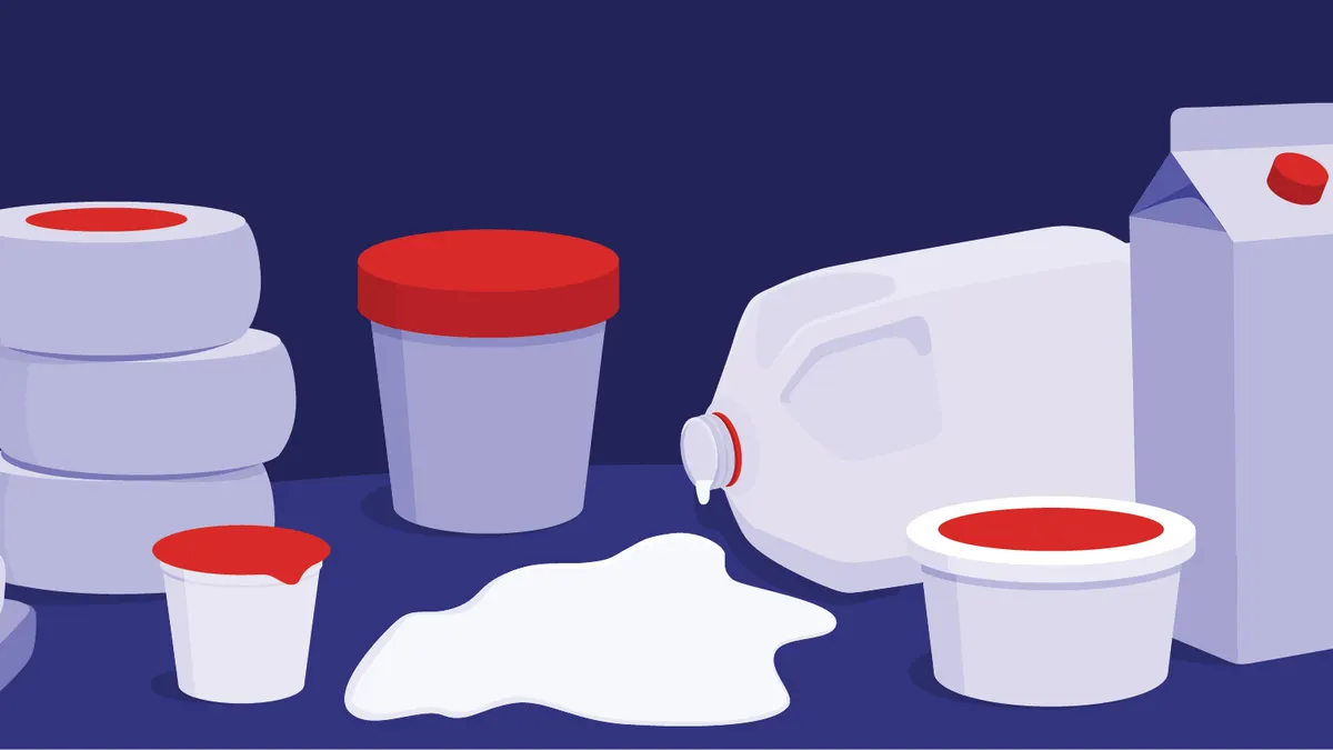 dairy timeline pic