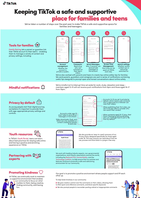 TikTok Parents Guide