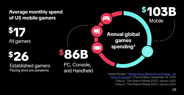 TikTok Mobile Gaming Landscape Report