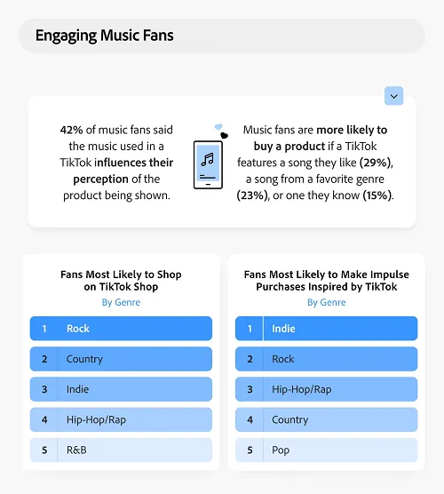 Adobe TikTok Music Report