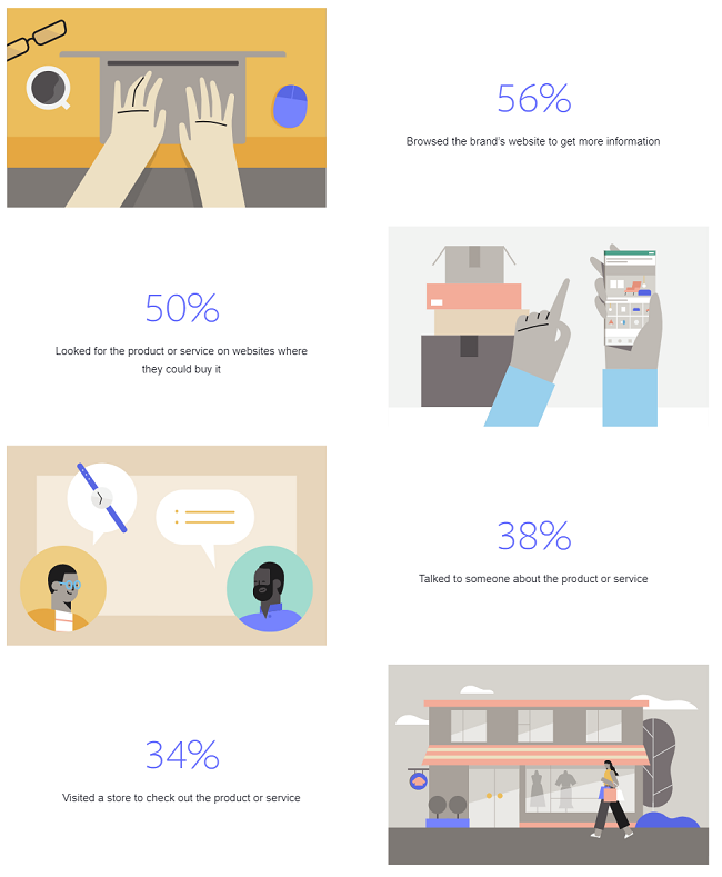 Facebook Stories study