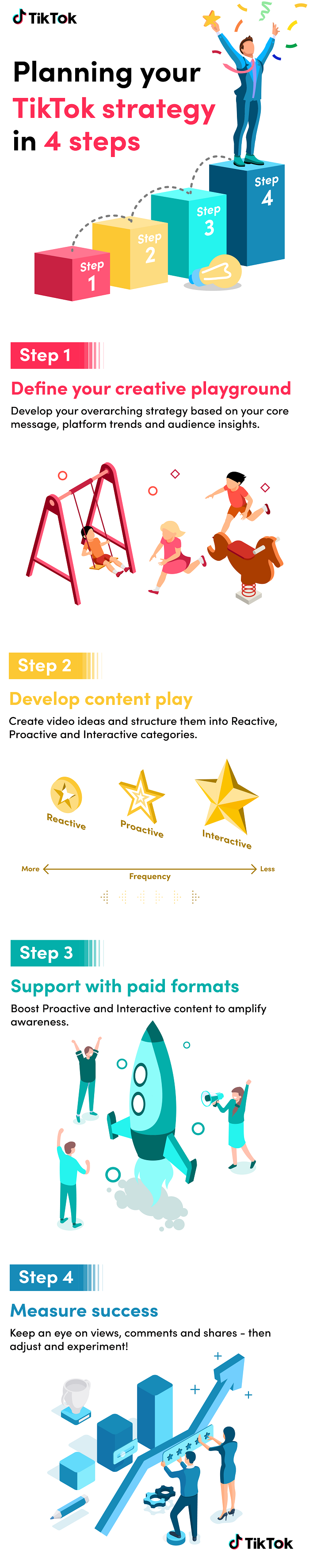 TikTok strategy overview
