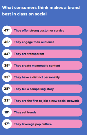 Sprout Social Index Report