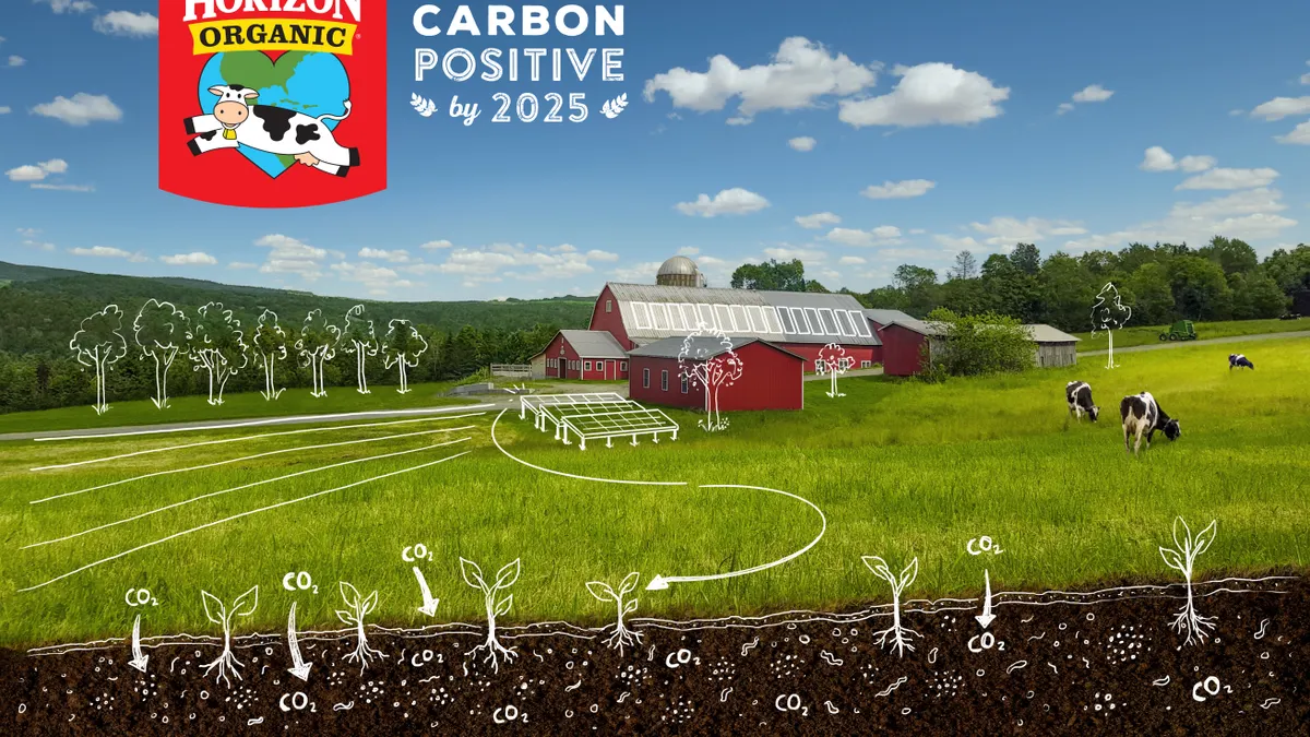 Horizon Organic committed to becoming carbon positive by 2025.
