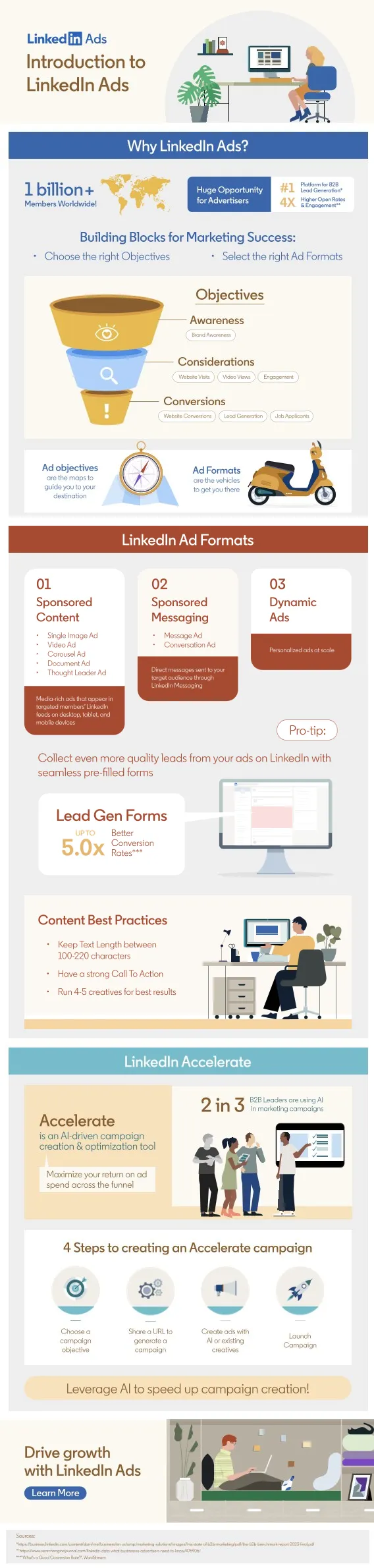 LinkedIn ads infographic