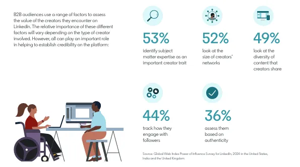 LinkedIn B2B influencer marketing guide