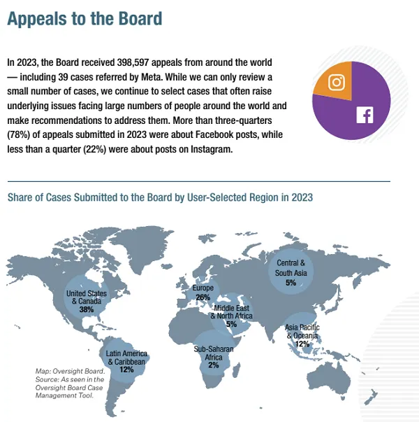 Oversight Board Annual Report 2023