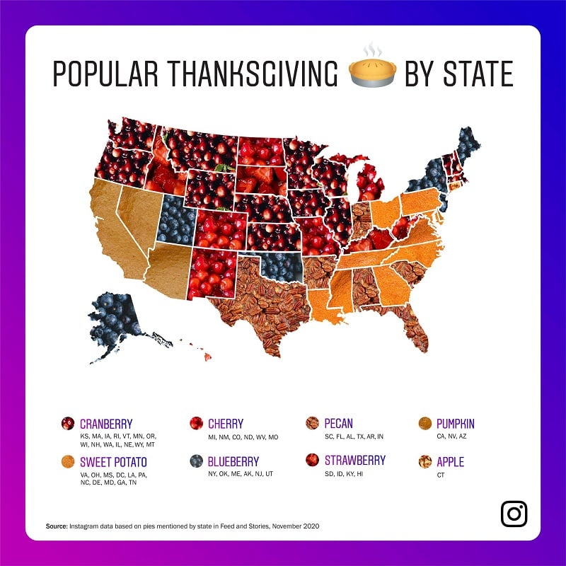 Instagram Thanksgiving
