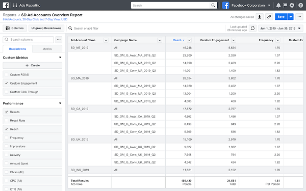Facebook cross-account reporting
