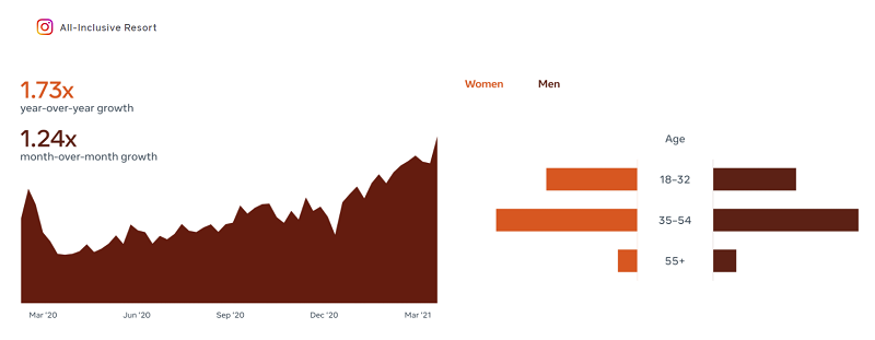 Facebook Trends Q1