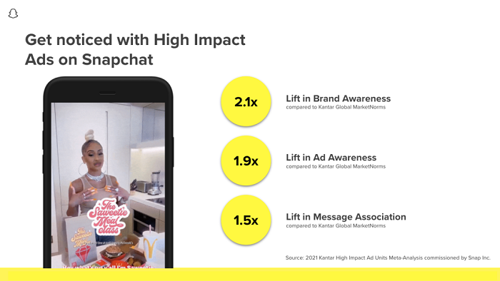 Snapchat high impact ads study