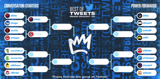Twitter Brand Bracket 2022