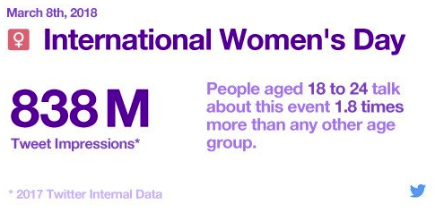 Celebrating International Women’s Day on Social [Infographic] | Social Media Today
