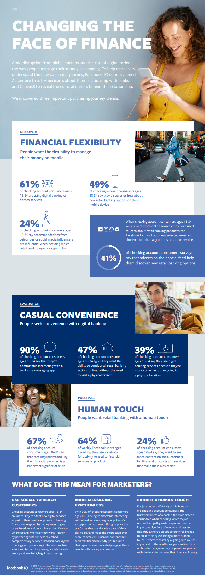 Facebook report on digital finance trends