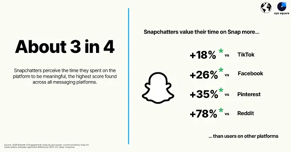 Snapchat eye square report