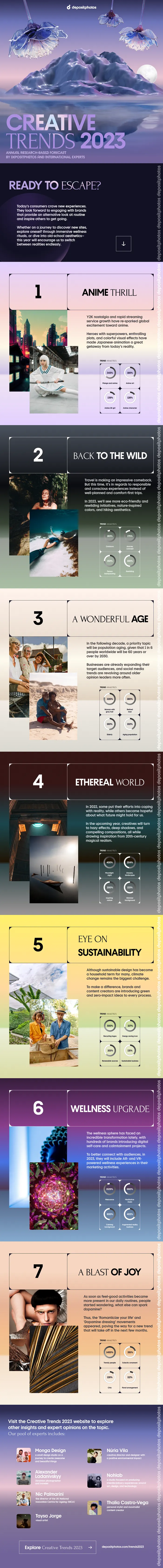 Visual trends 2023