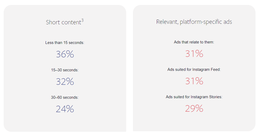 Facebook Instagram study - marketing expectations