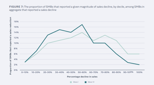 Facebook State of Small Business Report
