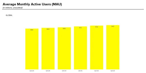 Snapchat Q3 2025